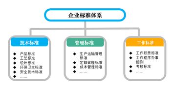 深圳市标准技术研究院 标准研究与信息技术咨询的引领者