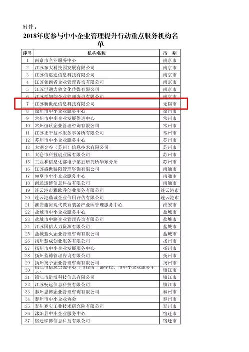 喜讯 江苏新世纪荣获2018年度参与中小企业管理提升行动重点服务机构——信息技术咨询服务领域权威认可