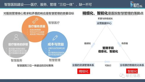 智慧管理分级标准解读 信息技术咨询服务全面赋能医院管理升级