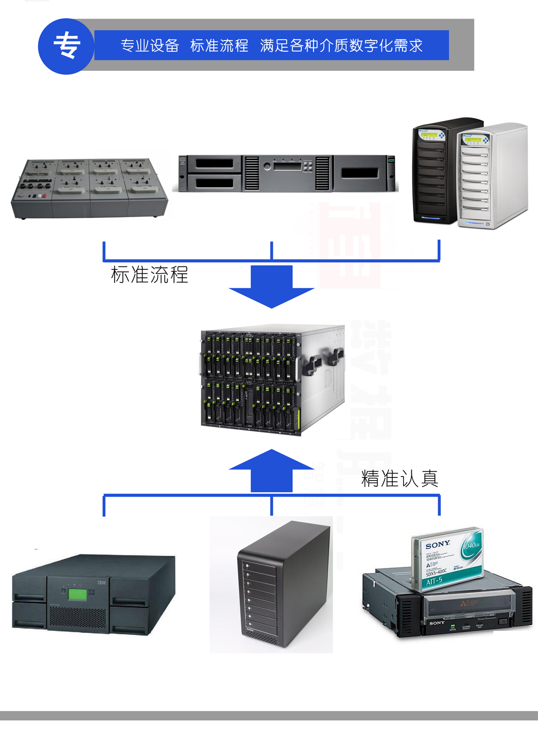北京最新数据资料档案化服务 一站式整合与优价咨询